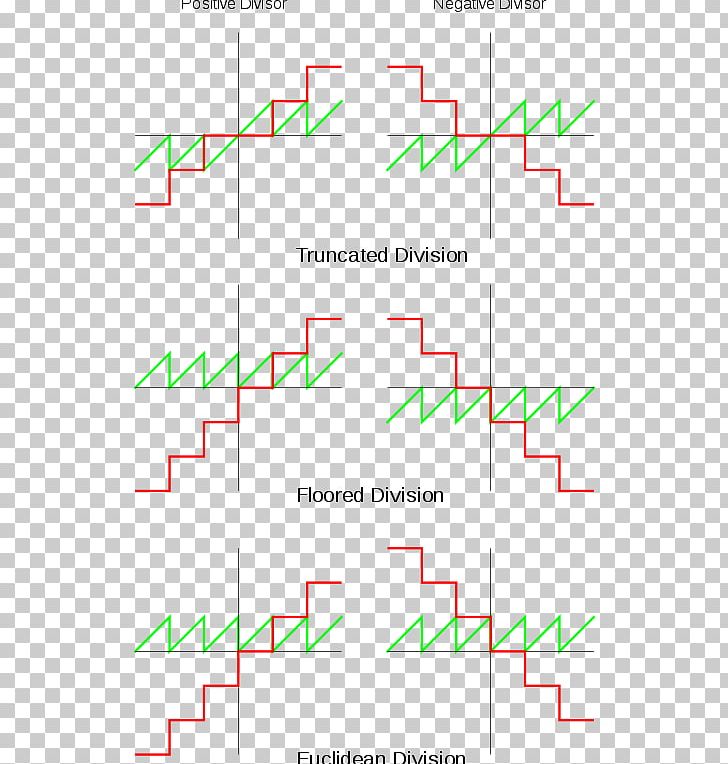Line Angle Point Font PNG, Clipart, Angle, Area, Line, Plot, Point Free PNG Download