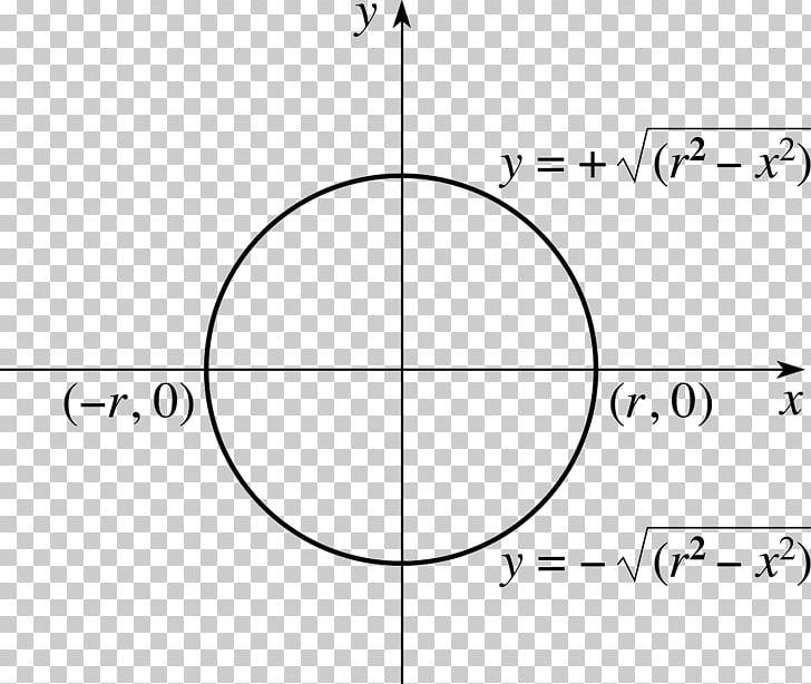 Circle Surface Area Integral Solid Of Revolution PNG, Clipart, Angle, Application, Area, Area Of A Circle, Black And White Free PNG Download