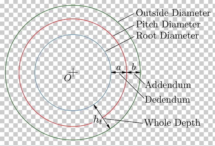 Epicyclic Gearing Dictionary Involute Gear Gear Train PNG, Clipart, Addendum, Angle, Area, Circle, Definition Free PNG Download