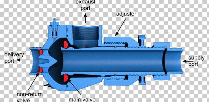 Pump Hydraulic Ram Hydraulics Valve Hydropower PNG, Clipart, Angle, Battering Ram, Compressor, Cylinder, Energy Free PNG Download