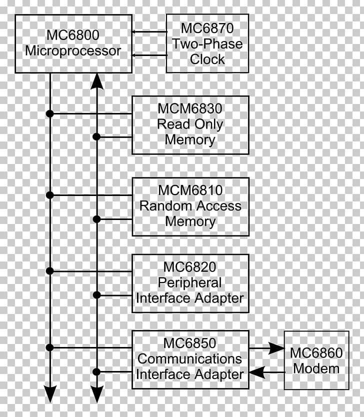 Block Diagram Wiring Diagram Circuit Diagram Schematic PNG, Clipart, Angle, Area, Black And White, Block Diagram, Brand Free PNG Download