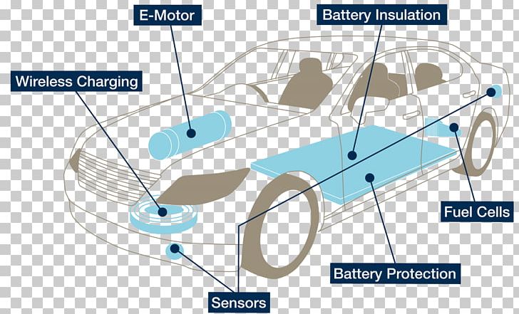Car Door Electric Vehicle Motor Vehicle Electric Car PNG, Clipart, Angle, Area, Automotive Design, Automotive Exterior, Automotive Industry Free PNG Download