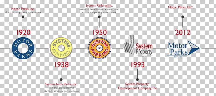 United States Property Developer Brand System Parking Inc PNG, Clipart, Andy Warhol, Architectural Engineering, Brand, Company, Diagram Free PNG Download