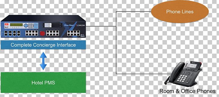 Business Telephone System Mobile Phones IP PBX VoIP Phone PNG, Clipart, Brand, Business Telephone System, Communication, Computer Accessory, Cordless Telephone Free PNG Download