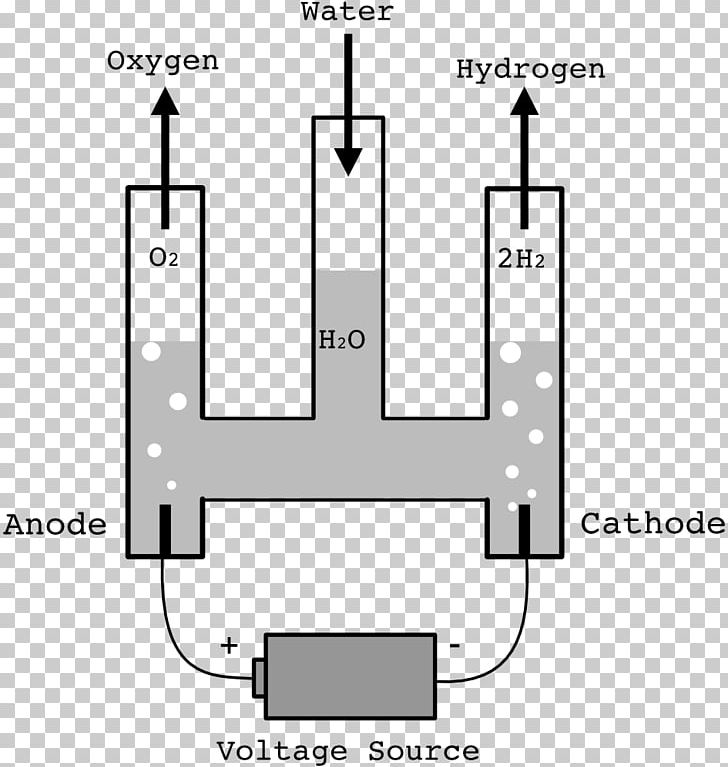 Hofmann Voltameter Electrolysis Voltmeter PNG, Clipart, Angle, Area, Black And White, Chemistry, Diagram Free PNG Download