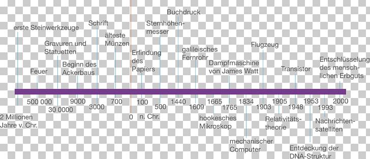 Human Evolution Homo Sapiens Sociocultural Evolution Culture PNG, Clipart, Area, Biology, Culture, Definition, Diagram Free PNG Download