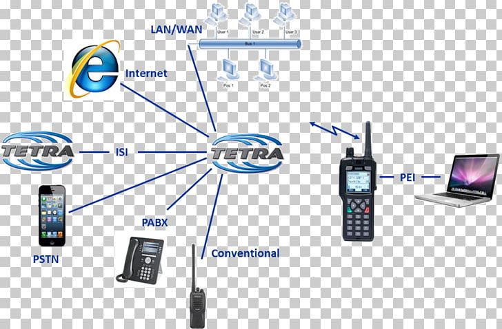 Terrestrial Trunked Radio Trunked Radio System Communications System PNG, Clipart, Communication, Computer Network, Electronic Device, Electronics, Mobile Phones Free PNG Download