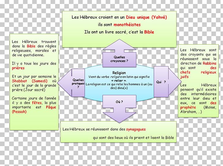 Paper Organization Diagram Line Learning PNG, Clipart, Area, Art, Brand, Diagram, Learning Free PNG Download