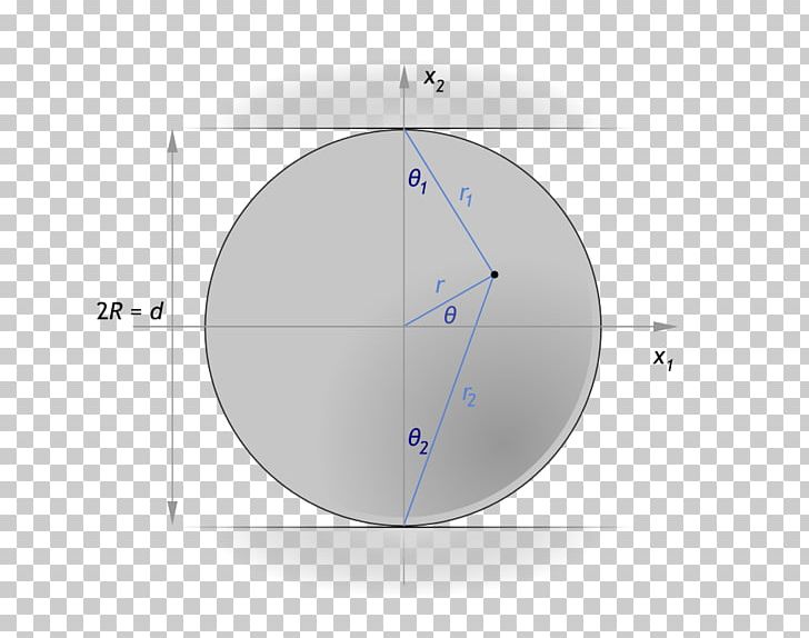 Circle Angle PNG, Clipart, Angle, Area, Brasilian, Circle, Diagram Free PNG Download