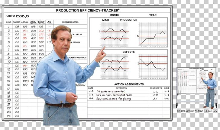 Dry-Erase Boards Magnatag Lean Manufacturing Management Organization PNG, Clipart, Business, Dryerase Boards, Engineering, Factory, Industry Free PNG Download