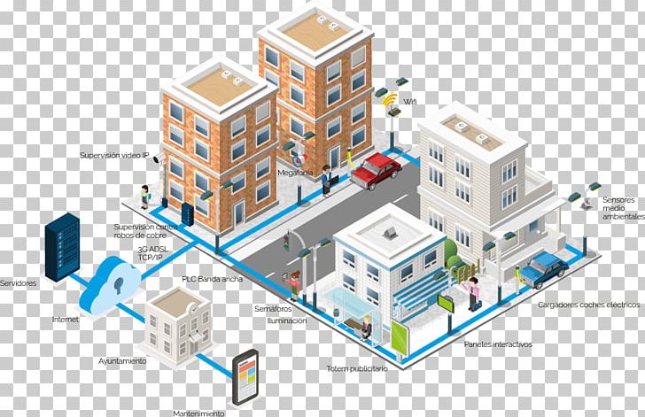 Smart City Wireless LAN Controller Computer Network Wireless Access Points PNG, Clipart, Architecture, Building, City, Computer Network, Electricity Free PNG Download