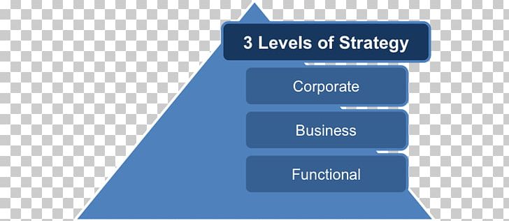 Blue Ocean Strategy Business Case Strategic Management Strategic Planning PNG, Clipart, Angle, Blue Ocean Strategy, Book, Brand, Business Free PNG Download