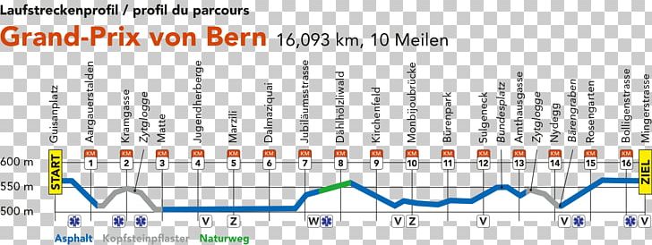 Grand Prix Von Bern Grand-Prix Von Bern Bärengraben Grand Prix De Berne Bear Pit PNG, Clipart, Angle, Bear, Bern, Bern District, Canton Of Bern Free PNG Download