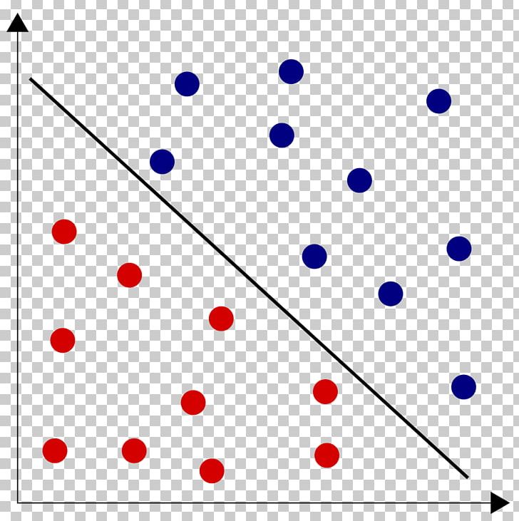 Linear Separability Separable Space Two-dimensional Space Information PNG, Clipart, Angle, Area, Blue, Circle, Consciousness Free PNG Download