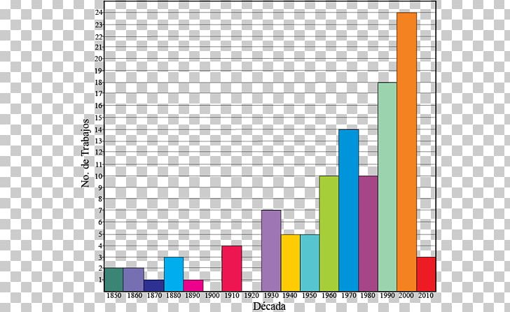 Mexico Fossil Number Continent Percentage PNG, Clipart, 51360, Americas, Area, Brand, Continent Free PNG Download