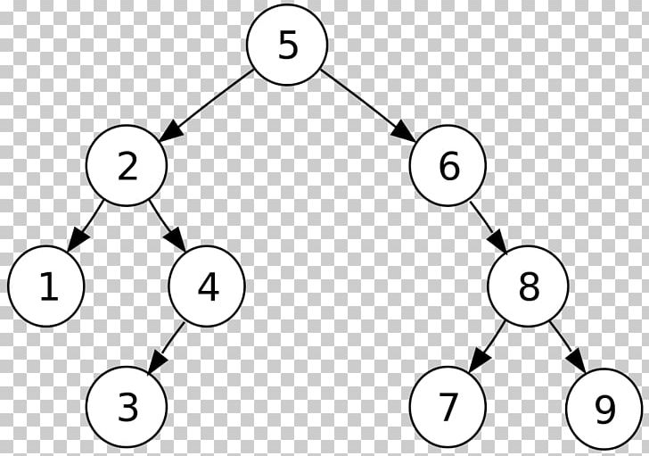 Computer Science Tree Traversal Binary Tree Binary Search Tree PNG, Clipart, Angle, Area, Binary Search Tree, Binary Tree, Black And White Free PNG Download