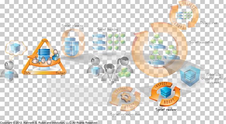 Large-Scale Scrum: More With LeSS Agile Software Development Software Framework PNG, Clipart, Agile Software Development, Area, Miscellaneous, Others, Plan Free PNG Download