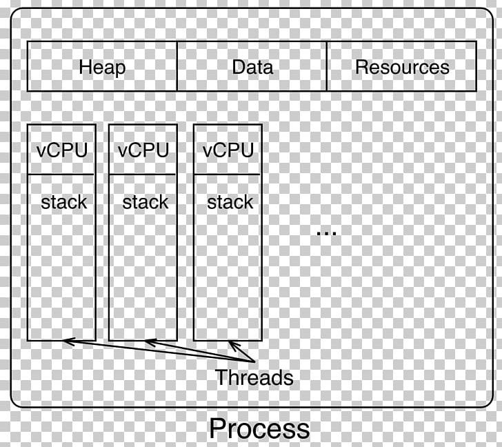 Thread Kernel Asynchronous I/O Input/output Node.js PNG, Clipart, Angle, Area, Asio C Library, Asynchrony, Black And White Free PNG Download