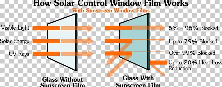 Window Films Glass Heat PNG, Clipart, Angle, Area, Brand, Building, Comedy Free PNG Download
