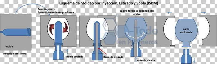 Blow Molding Injection Moulding Proces Produkcyjny Plastic Glass PNG, Clipart, Blow Molding, Blue, Botella De Agua, Bottle, Brand Free PNG Download
