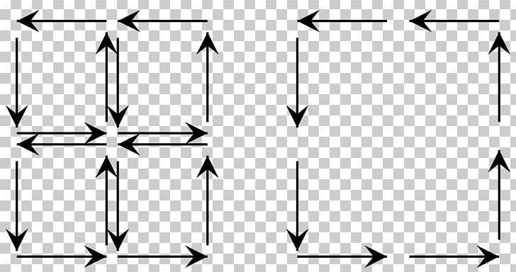 Stokes' Theorem Boundary Orientation Curl PNG, Clipart, Angle, Black, Black And White, Boundary, Circle Free PNG Download