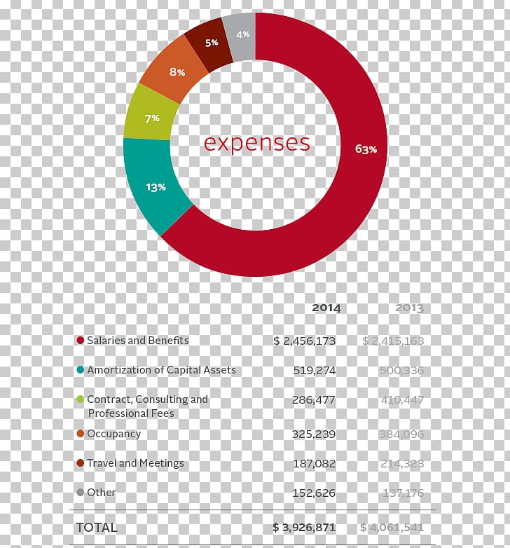 Brand Product Design Font Logo PNG, Clipart, Annual Reports, Area, Brand, Circle, Communication Free PNG Download