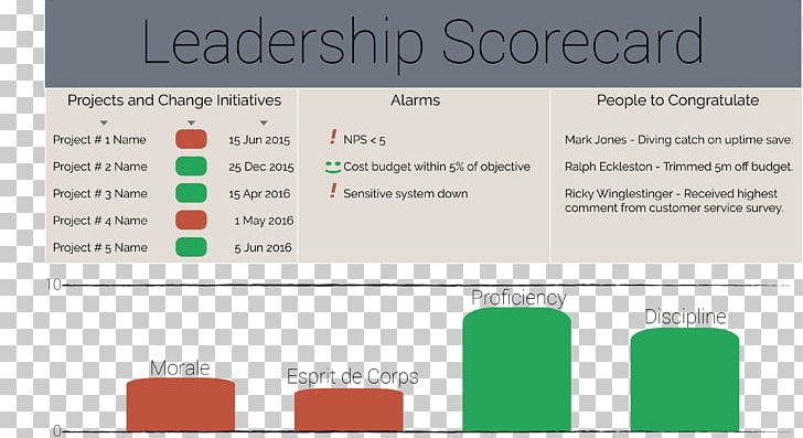 Ethical Leadership Management Leadership Development Balanced Scorecard PNG, Clipart, Author, Balanced Scorecard, Book, Brand, Diagram Free PNG Download