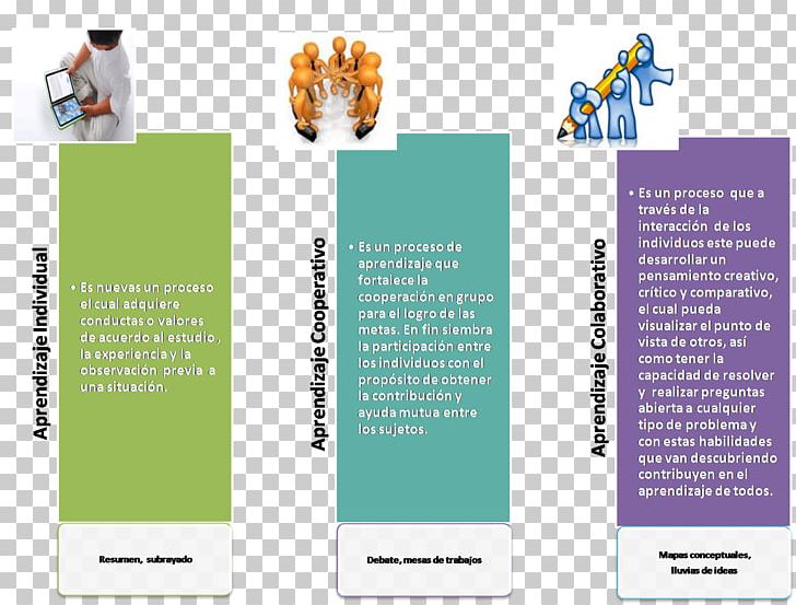 Cooperative Learning Study Skills Student Teaching Method PNG, Clipart, Advertising, Brand, Brochure, Cerebro, Collaboration Free PNG Download
