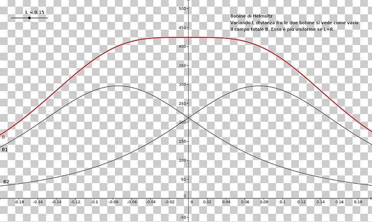 Line Angle Point Diagram PNG, Clipart, Angle, Area, Art, Circle, Diagram Free PNG Download