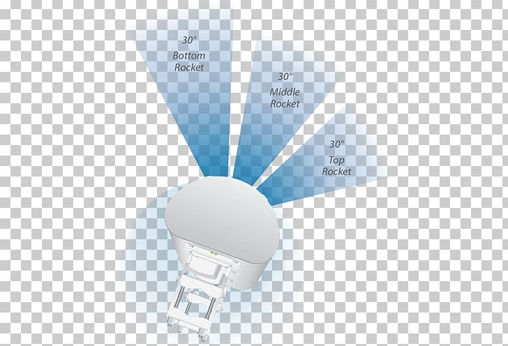 Ubiquiti Networks Ubiquiti 5GHz AirMax AC Sector 3x30 HD Sector Antenna Aerials Computer Network PNG, Clipart, Aerials, Brand, Computer Network, Dbi, Gigahertz Free PNG Download