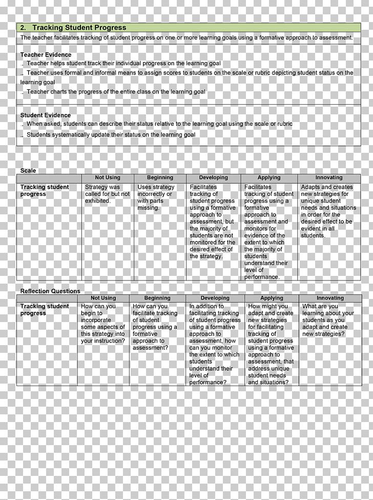 Document Template Progress Chart PNG, Clipart, Angle, Area, Business Plan, Chart, Davie Free PNG Download