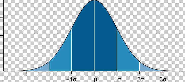 Normal Distribution Outlier Statistics Probability Distribution Average PNG, Clipart, Angle, Area, Chart, Cone, Curve Free PNG Download