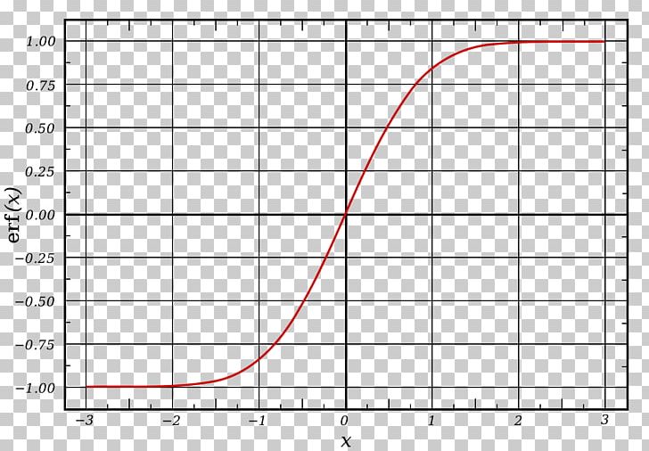 Error Function Sigmoid Function Logistic Function Normal Distribution PNG, Clipart, Angle, Area, Circle, Cumulative Distribution Function, Diagram Free PNG Download