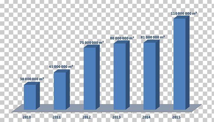 Real Property Square Meter Logo Insurance Diot PNG, Clipart, 100 Metres, Brand, Communication, Diagram, Diot Free PNG Download