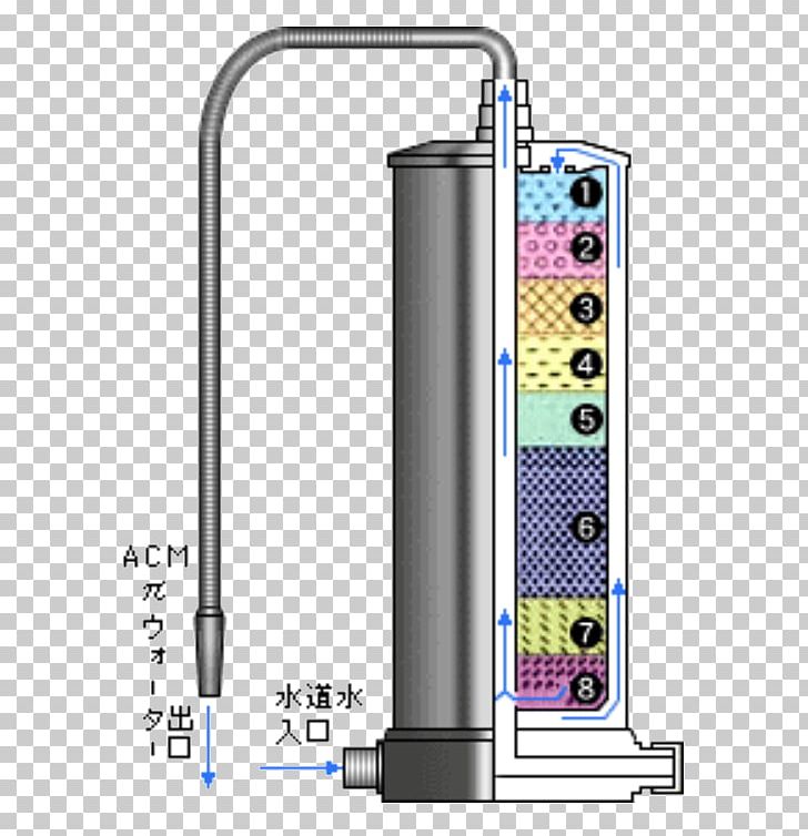 Water Filter Filtration Water Purification PNG, Clipart, Activated Carbon, Cylinder, Filter, Filtration, Google Free PNG Download