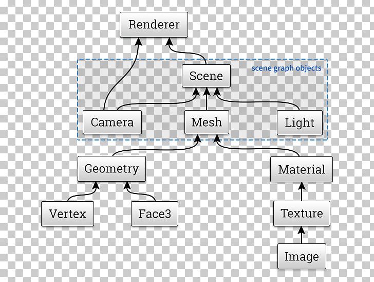 Document Line Angle Technology PNG, Clipart, Angle, Area, Art, Brand, Communication Free PNG Download