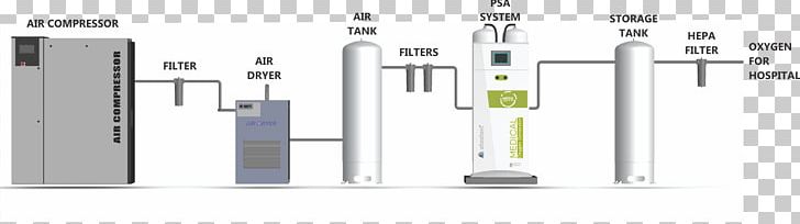 Oxygen Concentrator Oxygen Plant Oxygen Therapy Technology PNG, Clipart, Angle, Brand, Concentrator, Electronics, Gas Free PNG Download