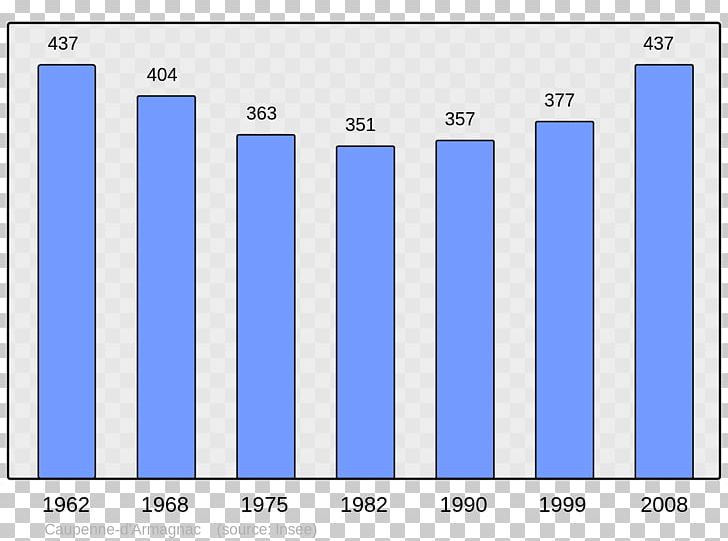 Abancourt Beaucaire Beauvais Grandvilliers Population PNG, Clipart, Abancourt, Angle, Annot, Area, Beaucaire Free PNG Download