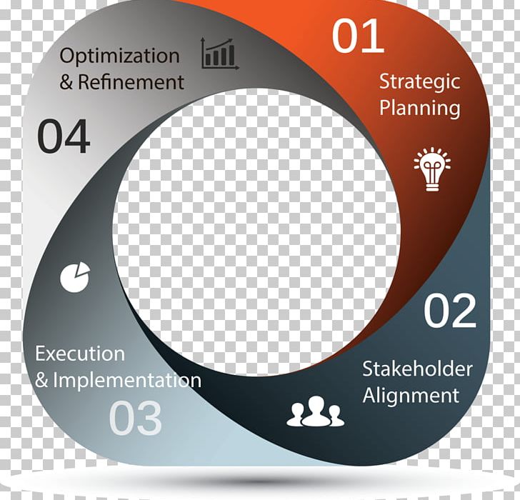 Strategic Planning Strategy Growth Planning PNG, Clipart, Brand, Circle, Entrepreneurship, Growth Planning, Hardware Free PNG Download