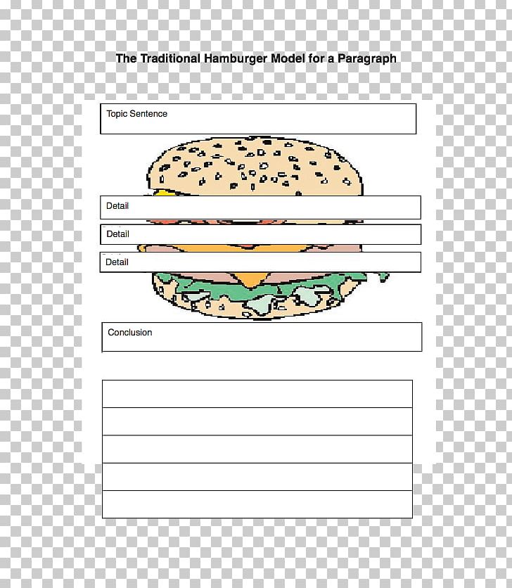 Hamburger Graphic Organizer BLT Writing Sandwich PNG, Clipart, Angle, Area, Blt, Education, Essay Free PNG Download