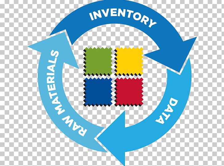 Materials Management Inventory Management Software Raw Material PNG, Clipart, Brand, Business, Business Process Management, Circle, Diagram Free PNG Download