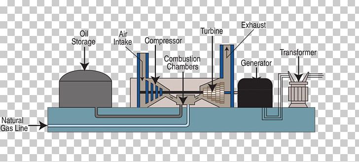 Gas Turbine Fossil Fuel Power Station Natural Gas PNG, Clipart, Coal, Combustion, Diagram, Electricity Generation, Energy Free PNG Download