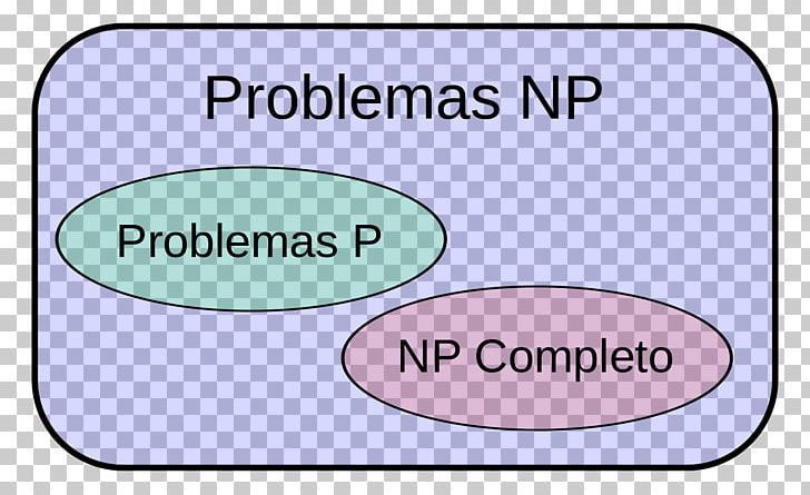 P Versus NP Problem NP-completeness Computational Complexity Theory PNG, Clipart, Area, Brand, Computational Complexity Theory, Computational Problem, Computer Science Free PNG Download