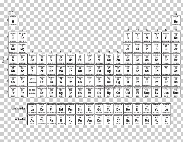 Periodic Table Chemistry Symbol Chemical Element PNG, Clipart, Angle, Area, Atomic Nucleus, Atomic Number, Brand Free PNG Download
