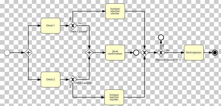 JBPM Process Modeling Diagram PNG, Clipart, Angle, Circuit Component, Combination, Description, Diagram Free PNG Download