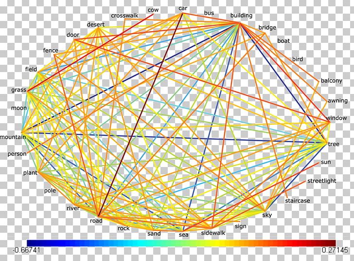 Precision Graph Matrix Data Set Point PNG, Clipart, Accuracy And Precision, Angle, Area, Chart, Circle Free PNG Download