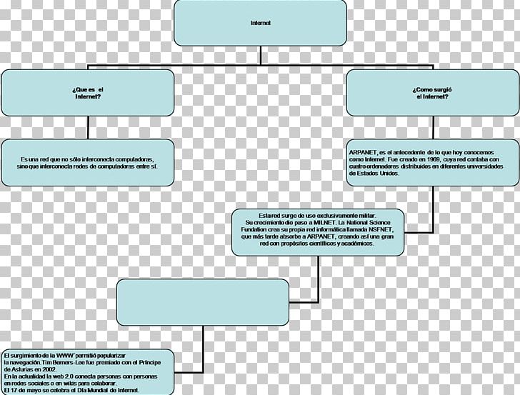 Concept Map Diagram Education PNG, Clipart, Angle, Area, Brand, Communication, Concept Free PNG Download