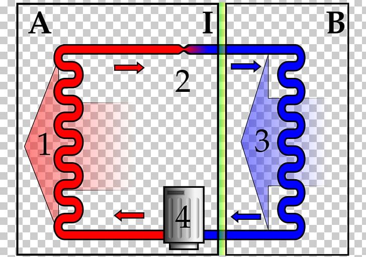 Refrigerator Furnace Air Source Heat Pumps Air Conditioning PNG, Clipart, Air Source Heat Pumps, Angle, Area, Central Heating, Clothes Iron Free PNG Download