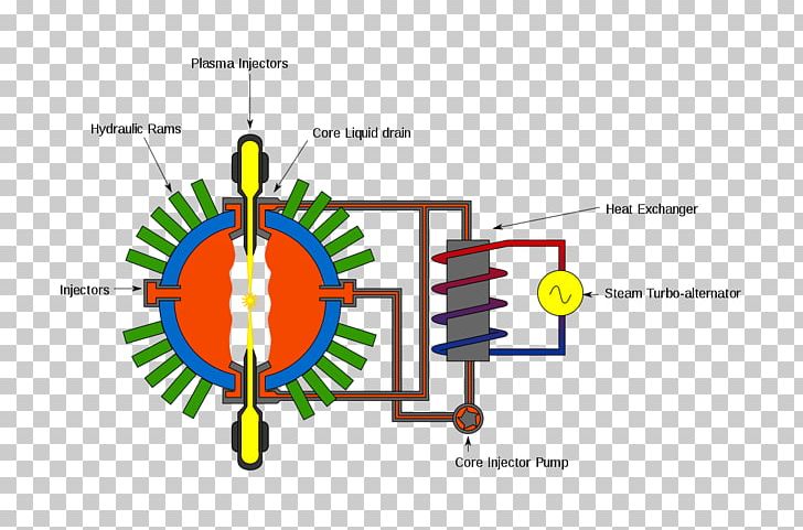 Fusion Power General Fusion Nuclear Fusion Magnetized Target Fusion Inertial Confinement Fusion PNG, Clipart, Angle, Brand, Company, Diagram, Electricity Generation Free PNG Download