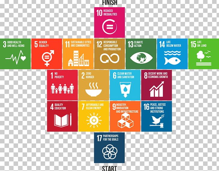 Sustainable Development Goals Sustainability Earth Summit PNG, Clipart, Area, Brand, Decent Work, Economy, Goal Free PNG Download
